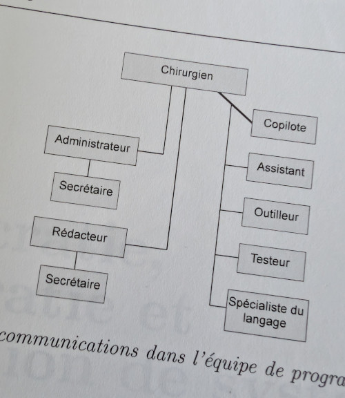 Équipe chirurgicale dans le mythe du mois-homme